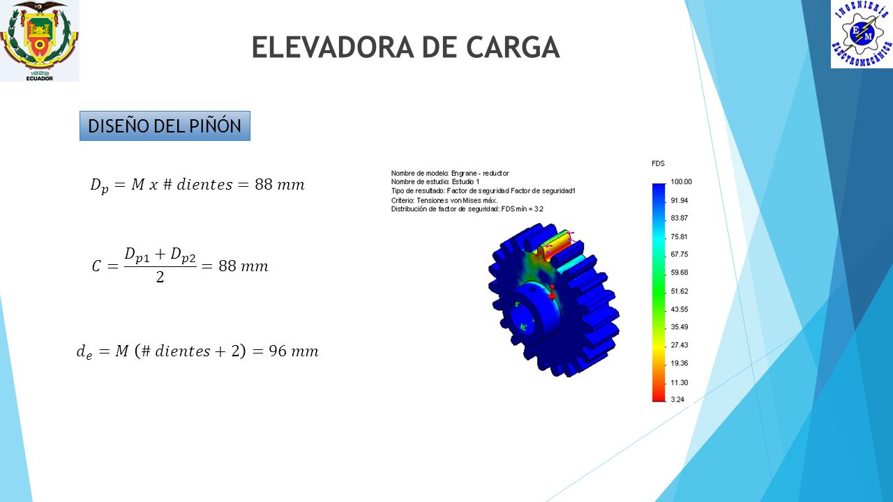 ELEVADORA DE CARGA DISEÑO DEL PIÑÓN 𝐷 𝑝 =𝑀 𝑥 # 𝑑𝑖𝑒𝑛𝑡𝑒𝑠=88 𝑚𝑚