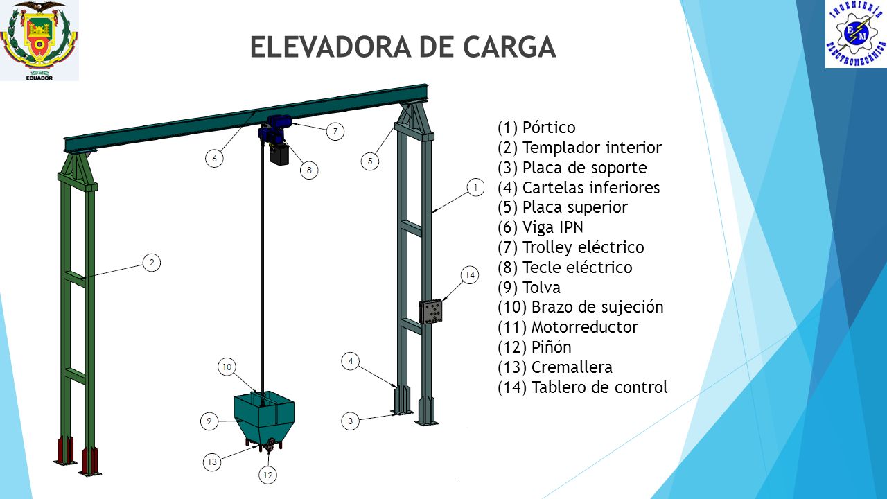 ELEVADORA DE CARGA (1) Pórtico (2) Templador interior