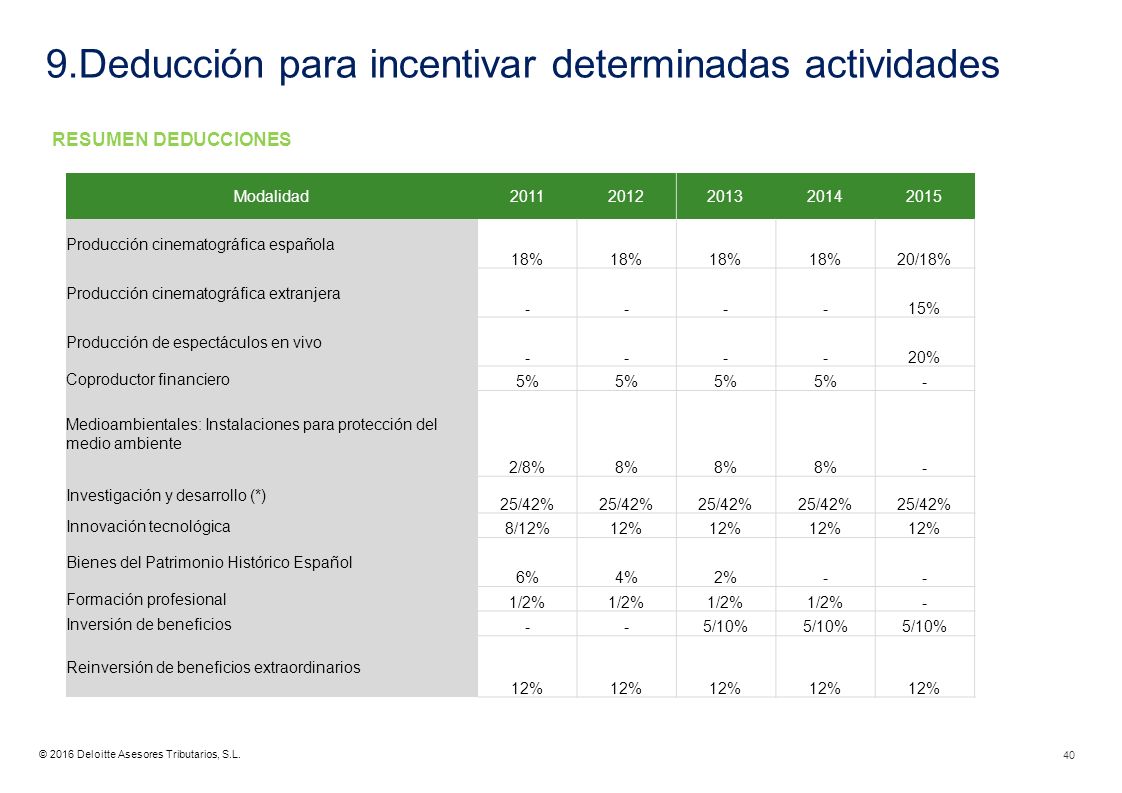 9.Deducción para incentivar determinadas actividades