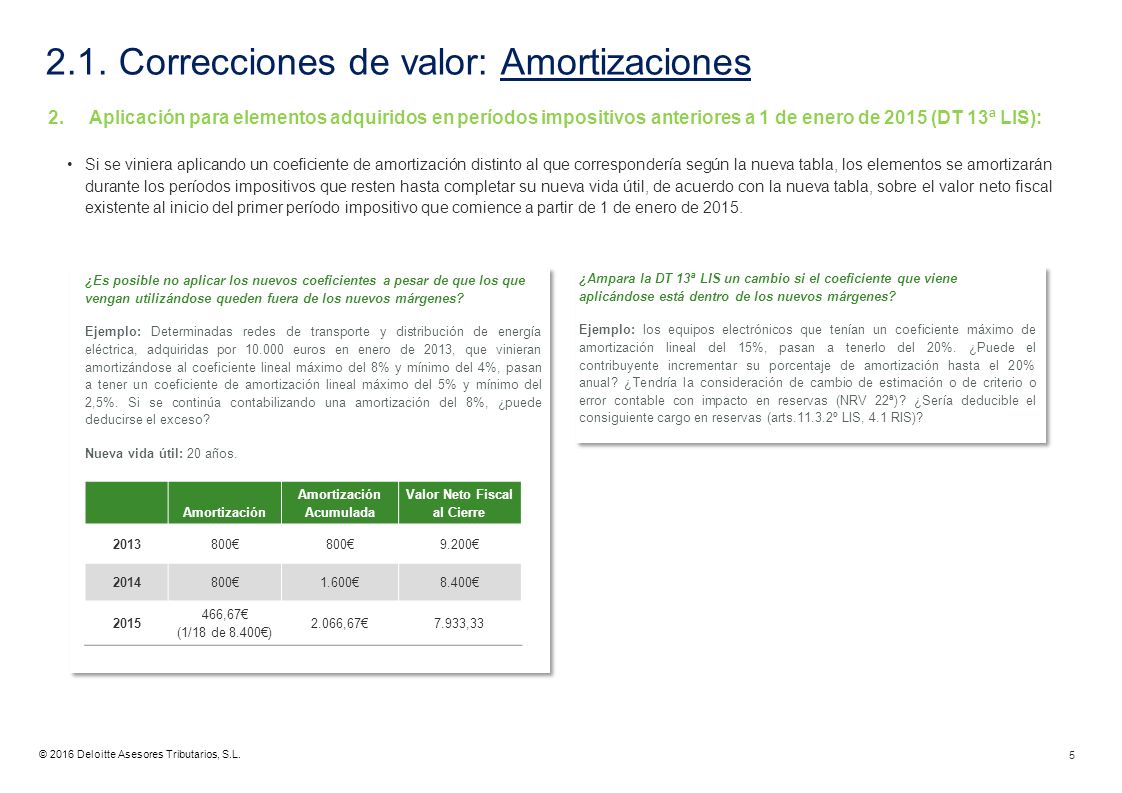 2.1. Correcciones de valor: Amortizaciones