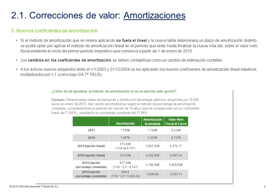 2.1. Correcciones de valor: Amortizaciones