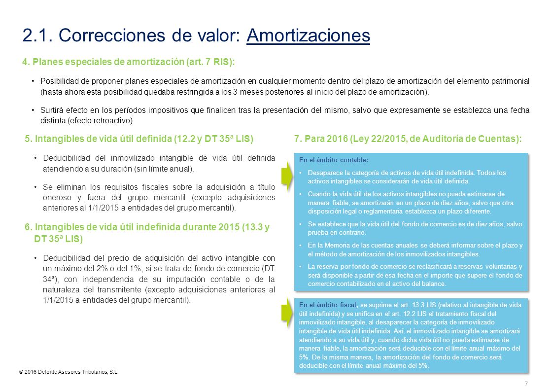 2.1. Correcciones de valor: Amortizaciones