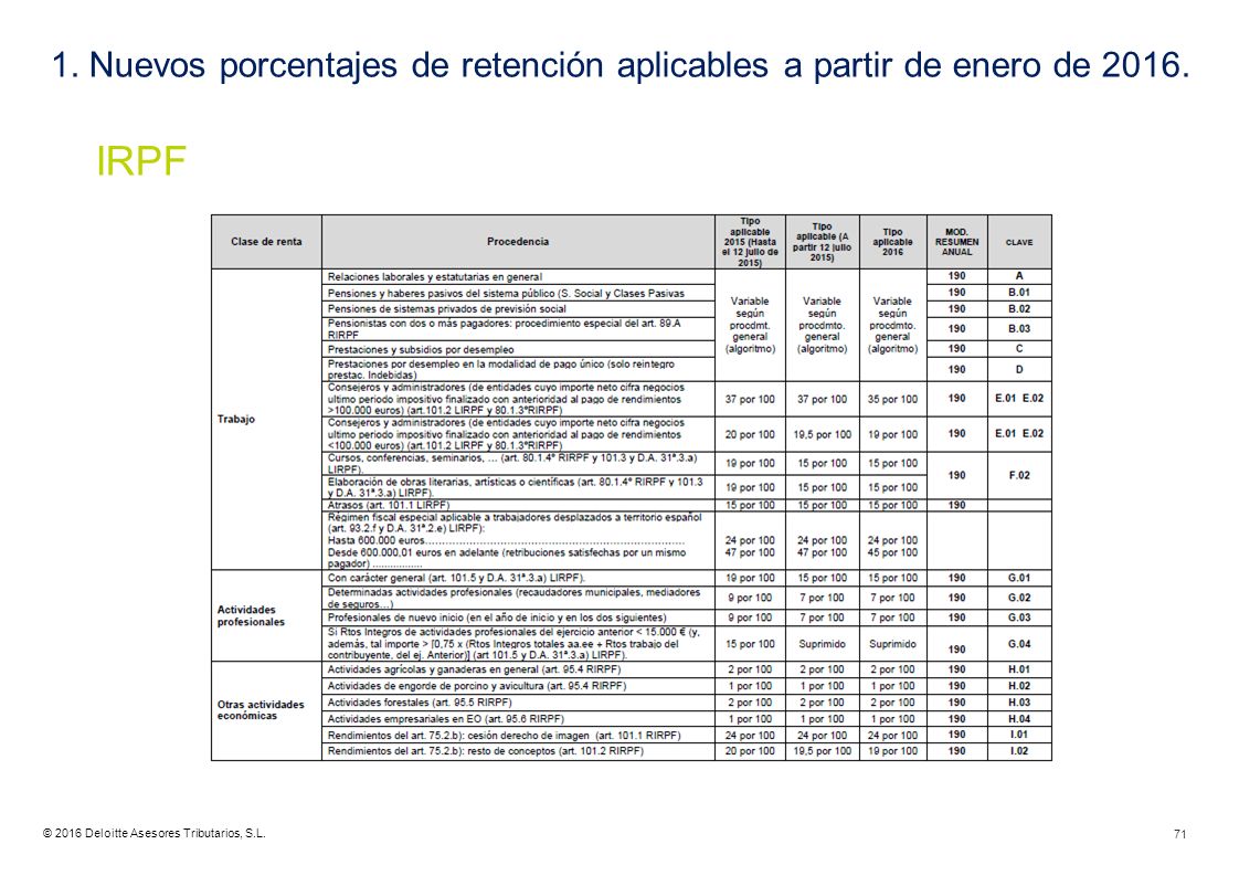 1. Nuevos porcentajes de retención aplicables a partir de enero de IRPF