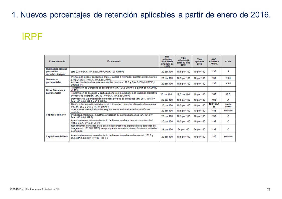 1. Nuevos porcentajes de retención aplicables a partir de enero de IRPF