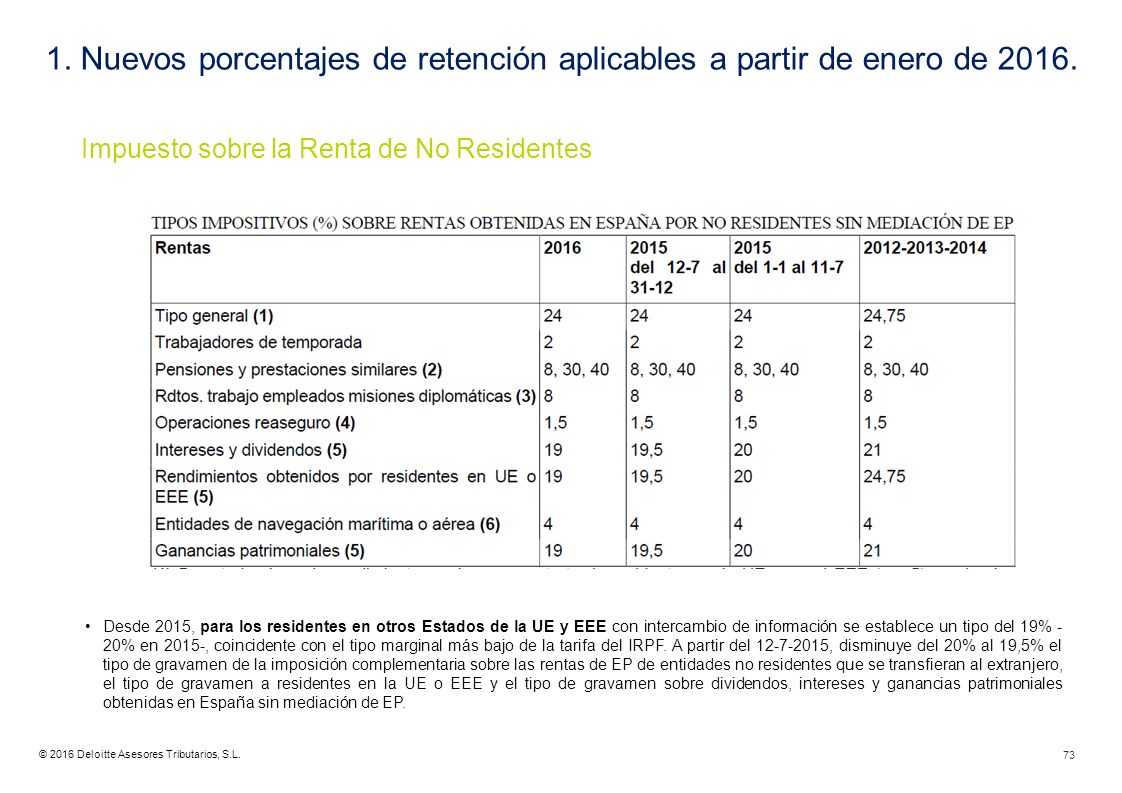 1. Nuevos porcentajes de retención aplicables a partir de enero de Impuesto sobre la Renta de No Residentes
