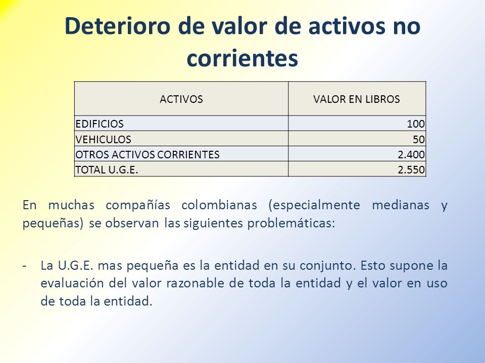 Deterioro de valor de activos no corrientes