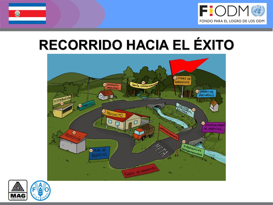 RECORRIDO HACIA EL ÉXITO