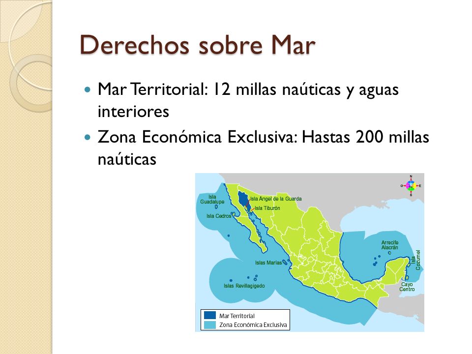 Derechos sobre Mar Mar Territorial: 12 millas naúticas y aguas interiores.