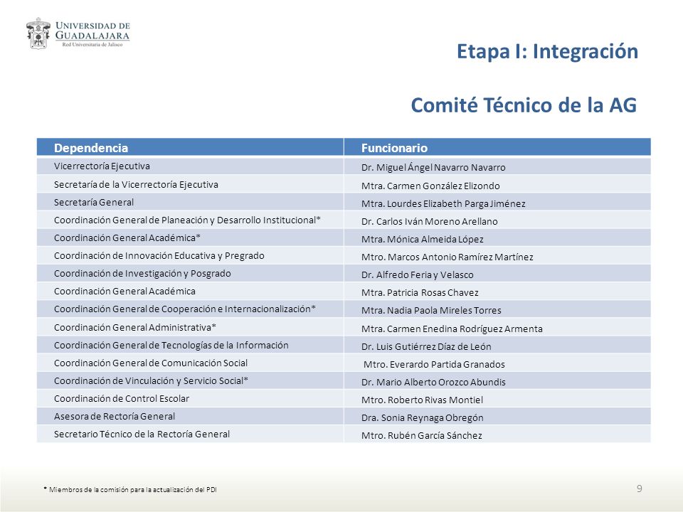 Etapa I: Integración Comité Técnico de la AG Dependencia Funcionario