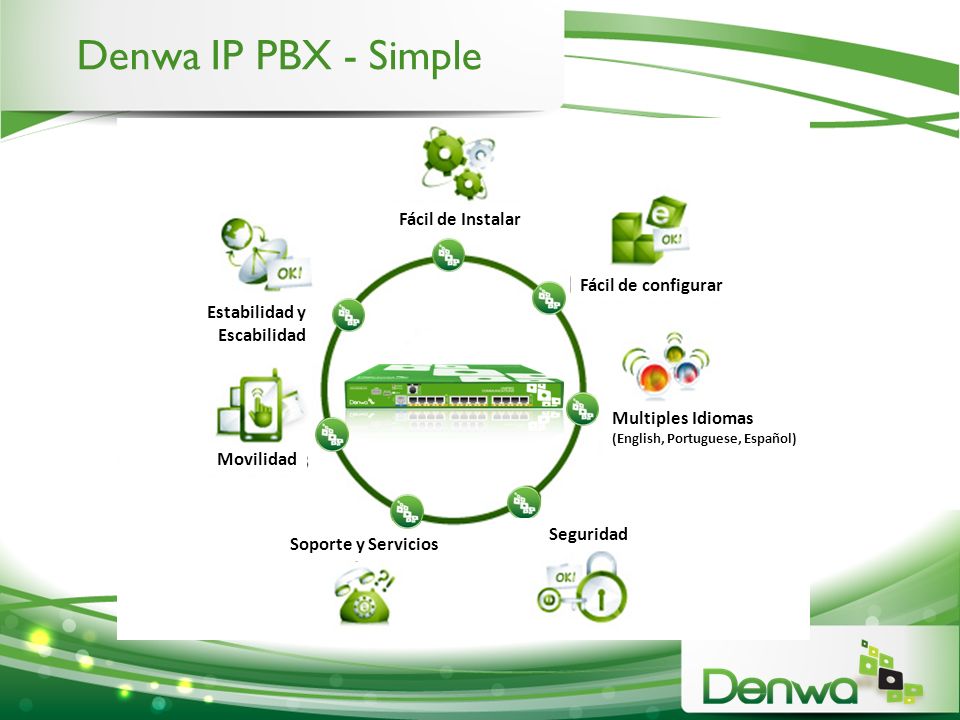 Denwa IP PBX - Simple Fácil de Instalar Fácil de configurar