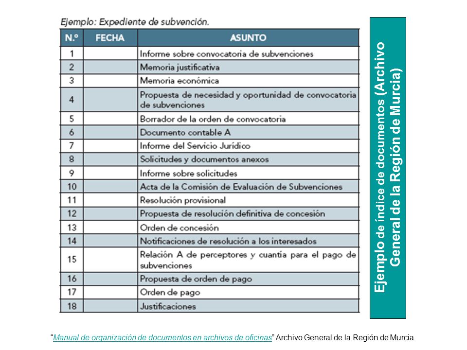 Ejemplo de índice de documentos (Archivo General de la Región de Murcia)