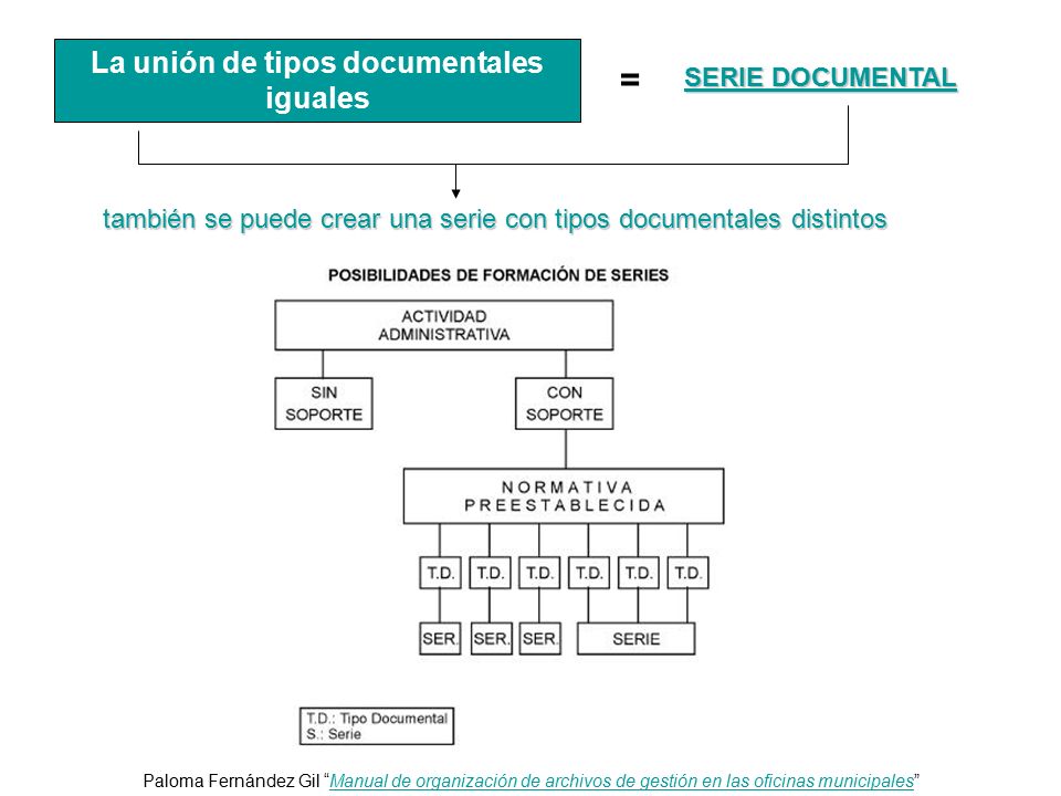 La unión de tipos documentales iguales