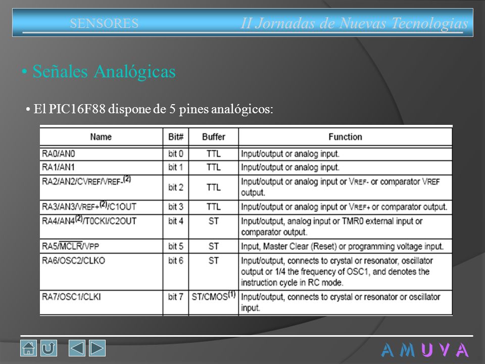 Señales Analógicas A M U V A II Jornadas de Nuevas Tecnologias