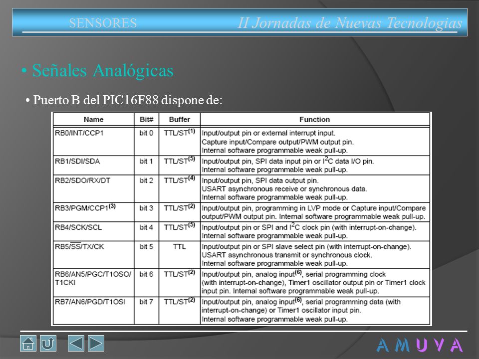 Señales Analógicas A M U V A II Jornadas de Nuevas Tecnologias
