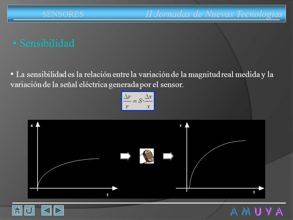 Sensibilidad A M U V A II Jornadas de Nuevas Tecnologias