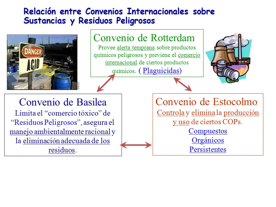 Controla y elimina la producción y uso de ciertos COPs.