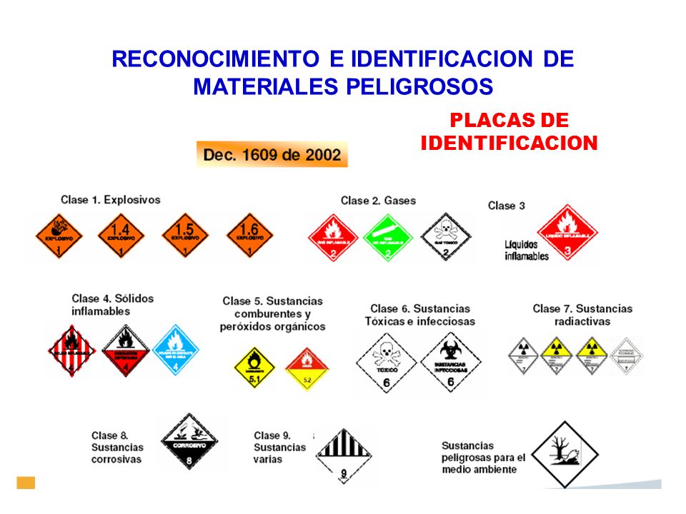 RECONOCIMIENTO E IDENTIFICACION DE MATERIALES PELIGROSOS