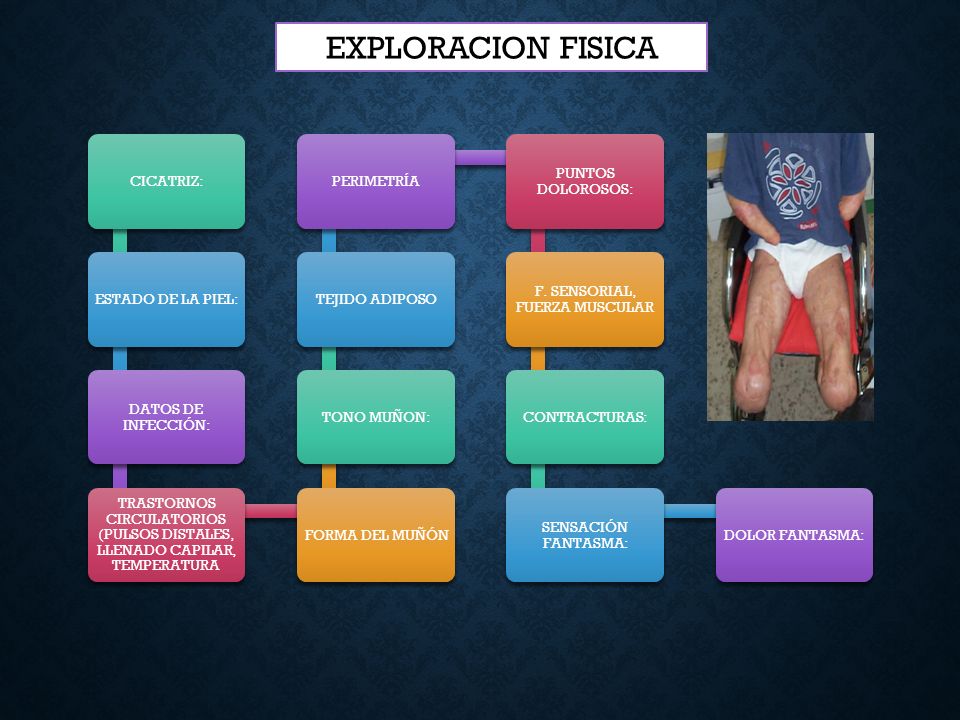 CICATRIZ: ESTADO DE LA PIEL: DATOS DE INFECCIÓN: TRASTORNOS CIRCULATORIOS (PULSOS DISTALES, LLENADO CAPILAR, TEMPERATURA.