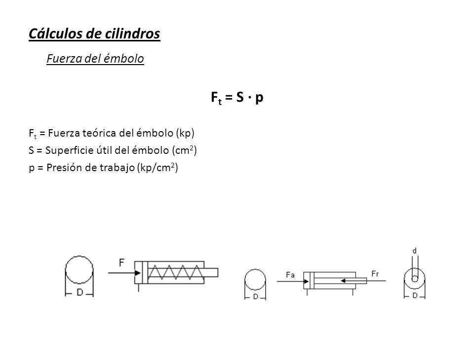 Cálculos de cilindros Ft = S · p Fuerza del émbolo