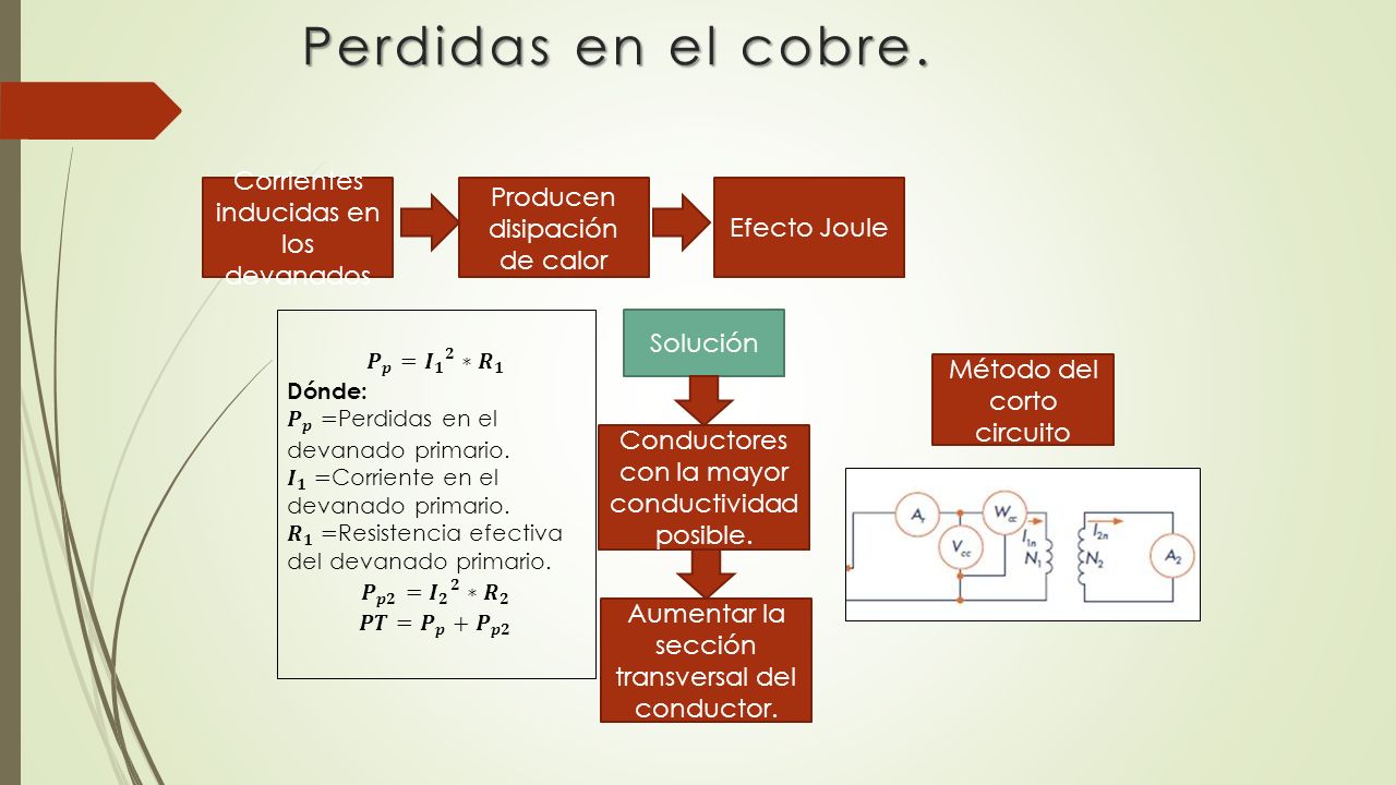Perdidas en el cobre. Corrientes inducidas en los devanados