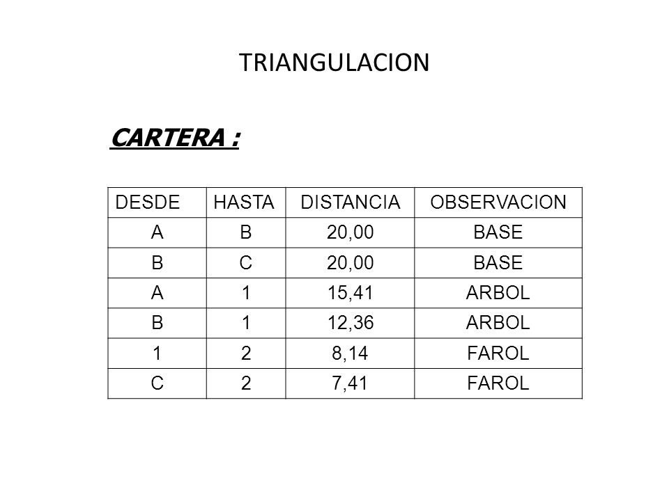 TRIANGULACION CARTERA : DESDE HASTA DISTANCIA OBSERVACION A B 20,00