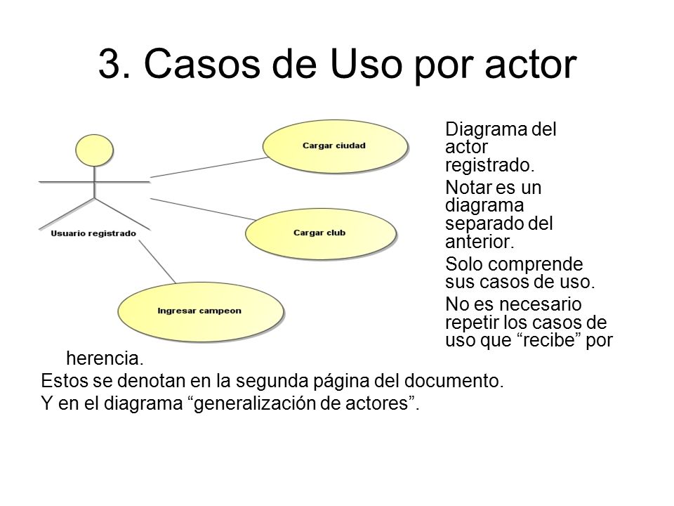 3. Casos de Uso por actor Diagrama del actor registrado.
