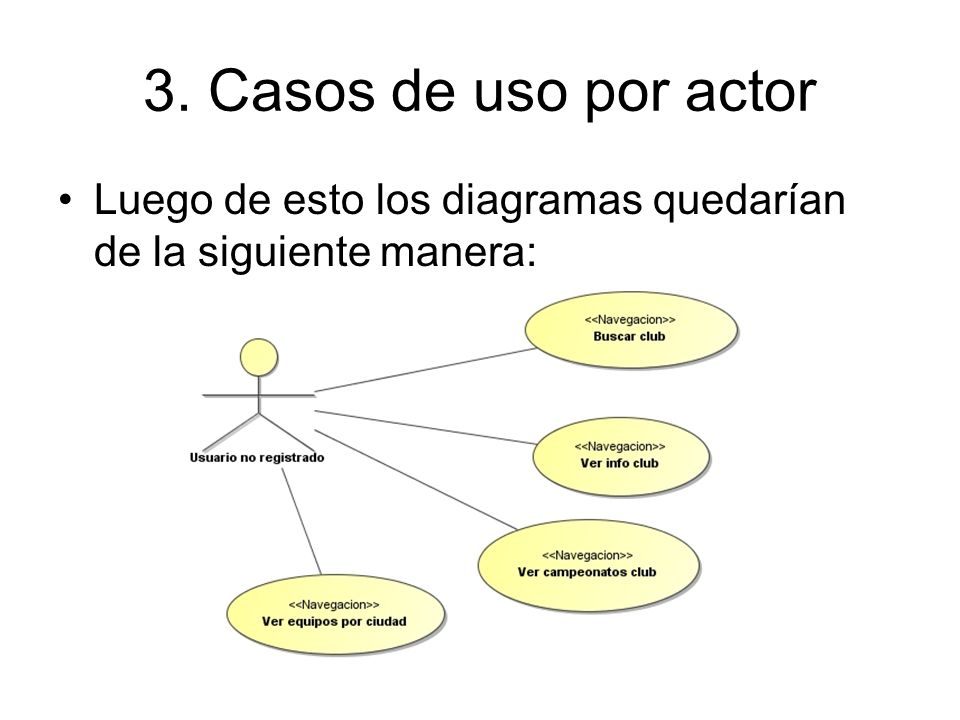3. Casos de uso por actor Luego de esto los diagramas quedarían de la siguiente manera:
