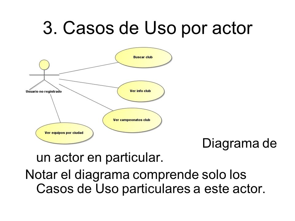 3. Casos de Uso por actor Diagrama de un actor en particular.