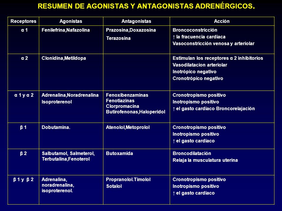 RESUMEN DE AGONISTAS Y ANTAGONISTAS ADRENÉRGICOS.