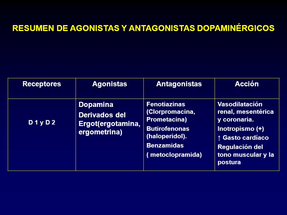 RESUMEN DE AGONISTAS Y ANTAGONISTAS DOPAMINÉRGICOS
