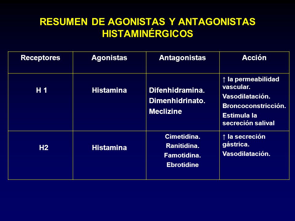 RESUMEN DE AGONISTAS Y ANTAGONISTAS HISTAMINÉRGICOS