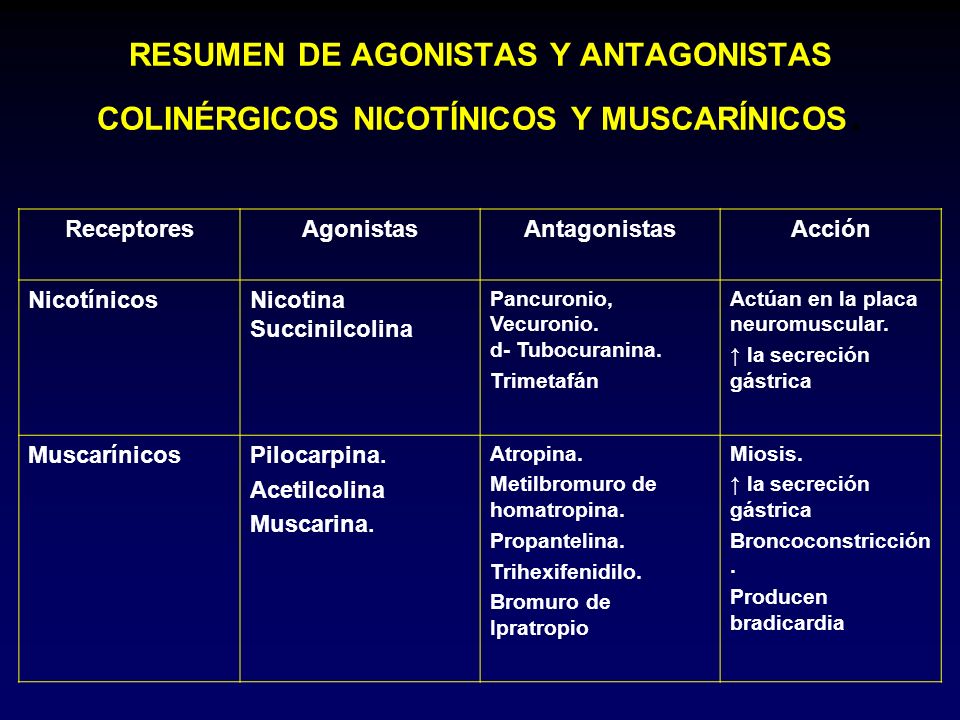 RESUMEN DE AGONISTAS Y ANTAGONISTAS COLINÉRGICOS NICOTÍNICOS Y MUSCARÍNICOS.