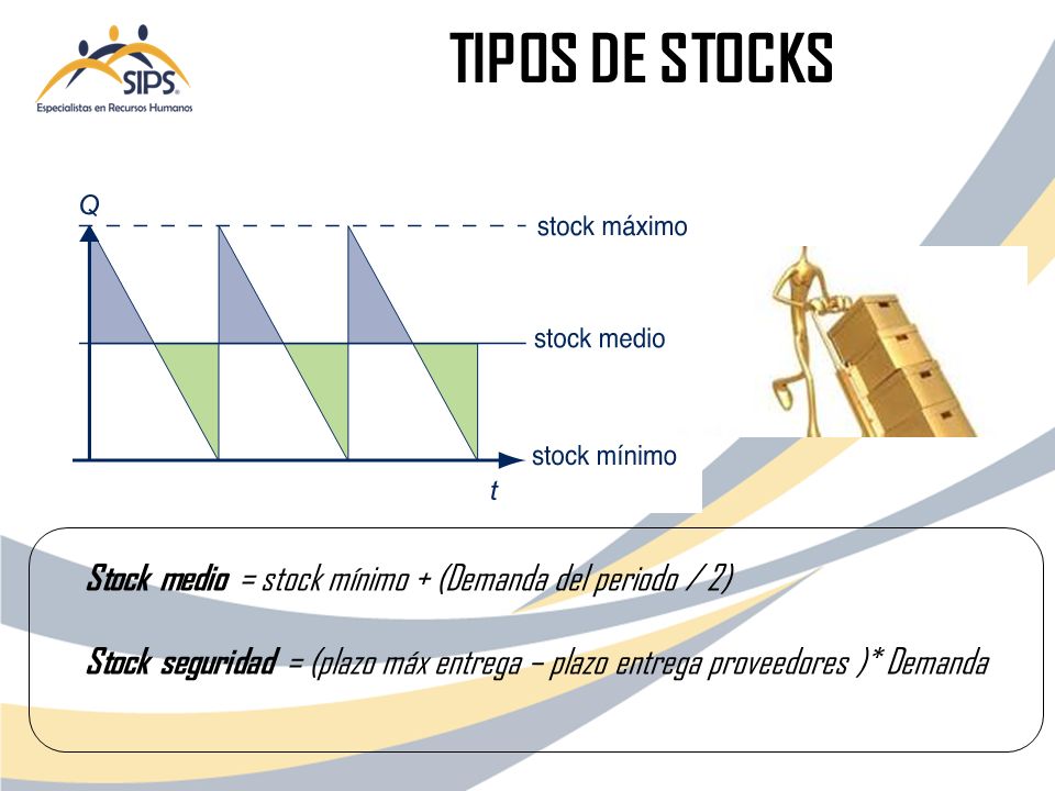 TIPOS DE STOCKS Stock medio = stock mínimo + (Demanda del periodo / 2)