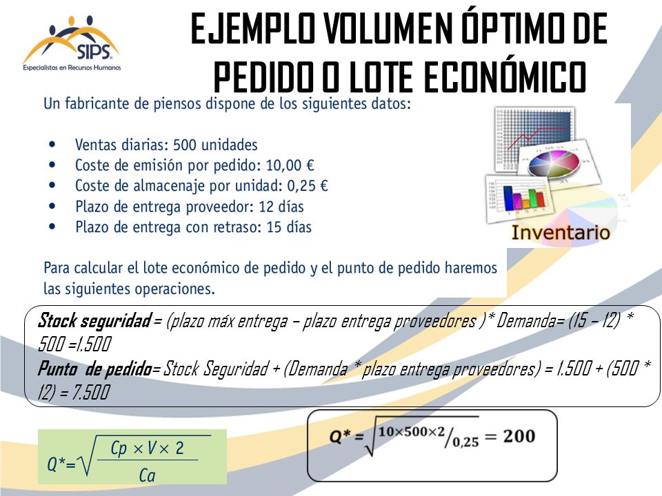 EJEMPLO VOLUMEN ÓPTIMO DE PEDIDO O LOTE ECONÓMICO