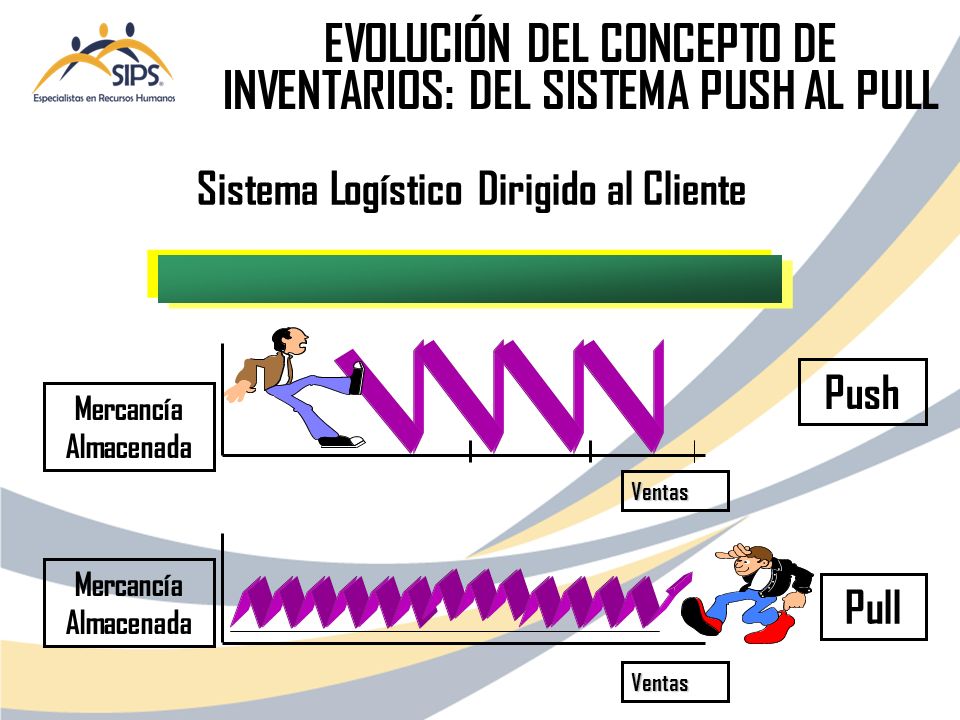 EVOLUCIÓN DEL CONCEPTO DE INVENTARIOS: DEL SISTEMA PUSH AL PULL
