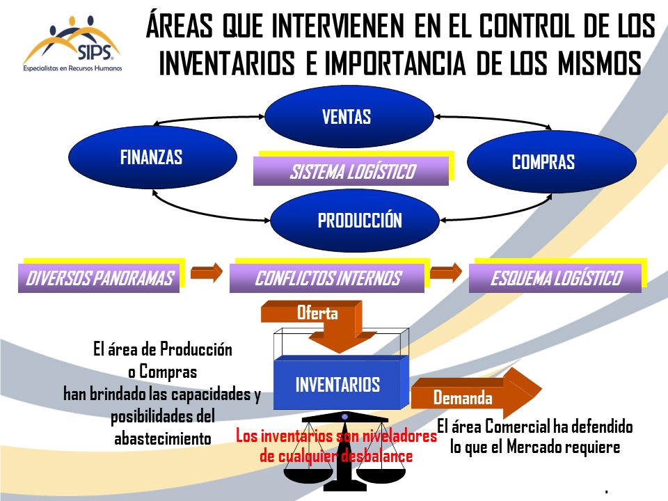 ÁREAS QUE INTERVIENEN EN EL CONTROL DE LOS INVENTARIOS E IMPORTANCIA DE LOS MISMOS