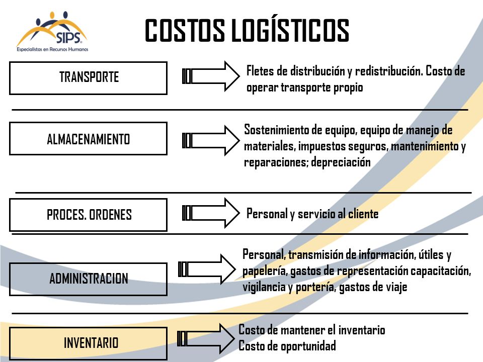 COSTOS LOGÍSTICOS TRANSPORTE. Fletes de distribución y redistribución. Costo de operar transporte propio.