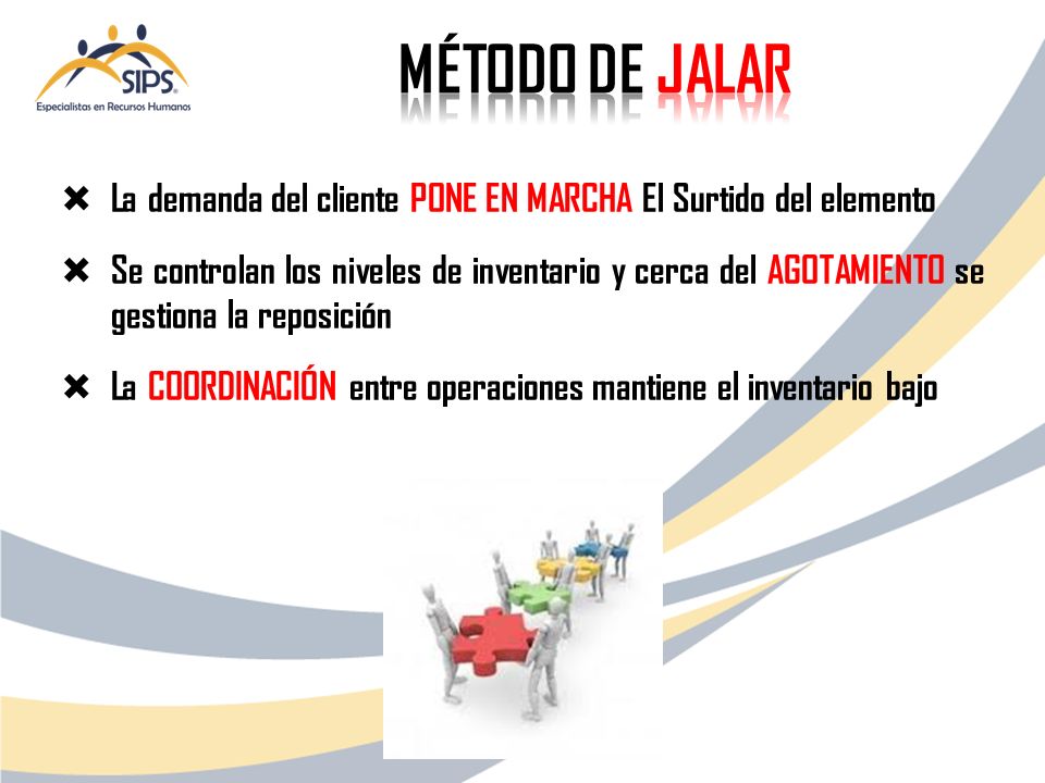 MÉTODO DE JALAR La demanda del cliente PONE EN MARCHA El Surtido del elemento.
