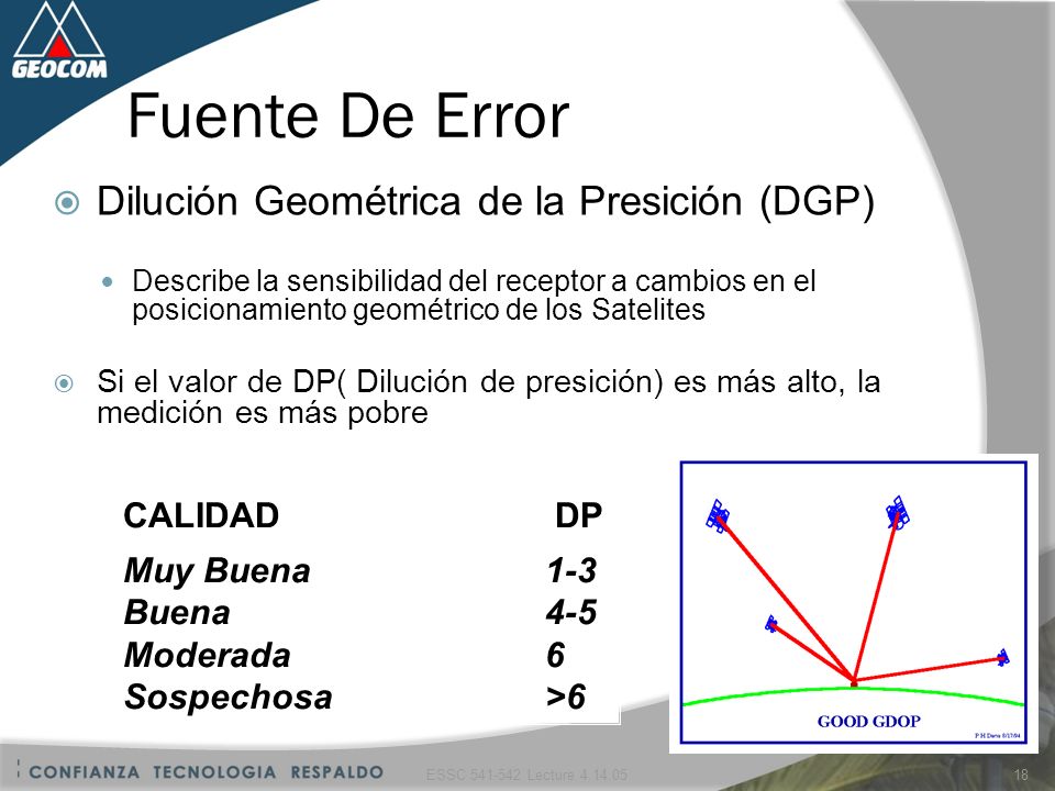 Fuente De Error Dilución Geométrica de la Presición (DGP) CALIDAD DP