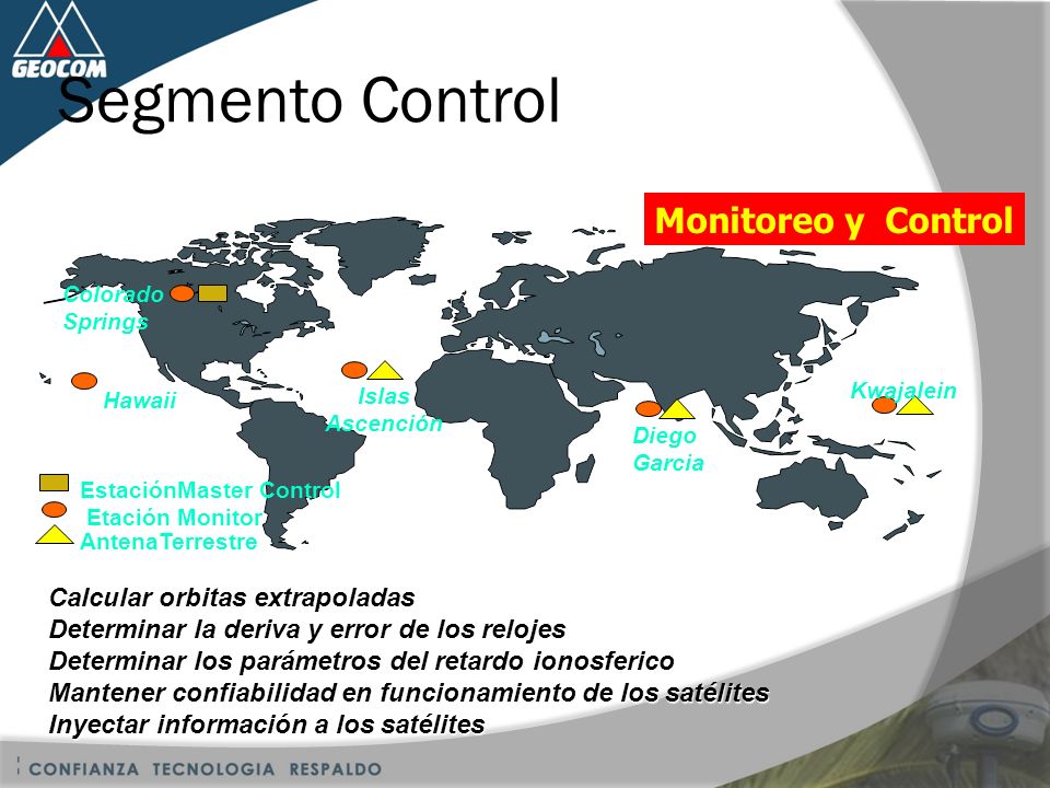 Segmento Control Monitoreo y Control Calcular orbitas extrapoladas