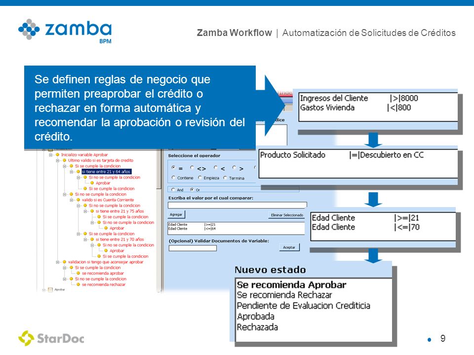 Se definen reglas de negocio que permiten preaprobar el crédito o rechazar en forma automática y recomendar la aprobación o revisión del crédito.