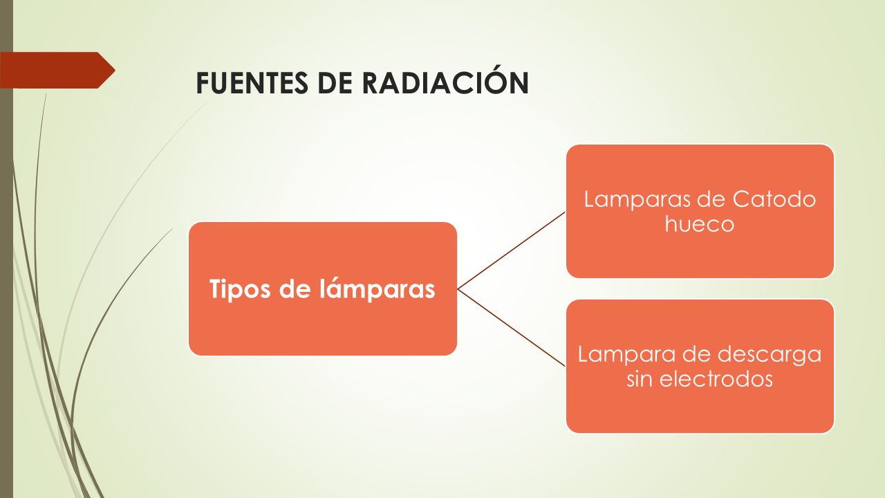 FUENTES DE RADIACIÓN Tipos de lámparas