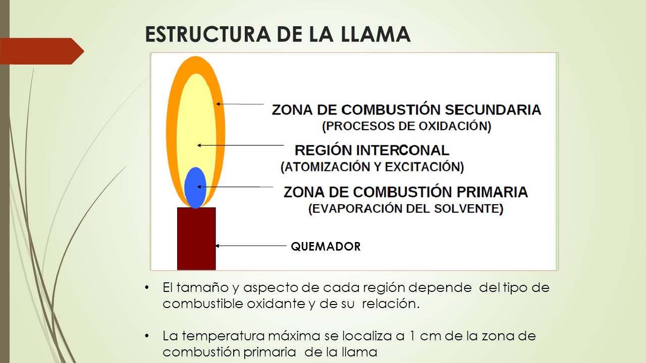 ESTRUCTURA DE LA LLAMA QUEMADOR. El tamaño y aspecto de cada región depende del tipo de combustible oxidante y de su relación.