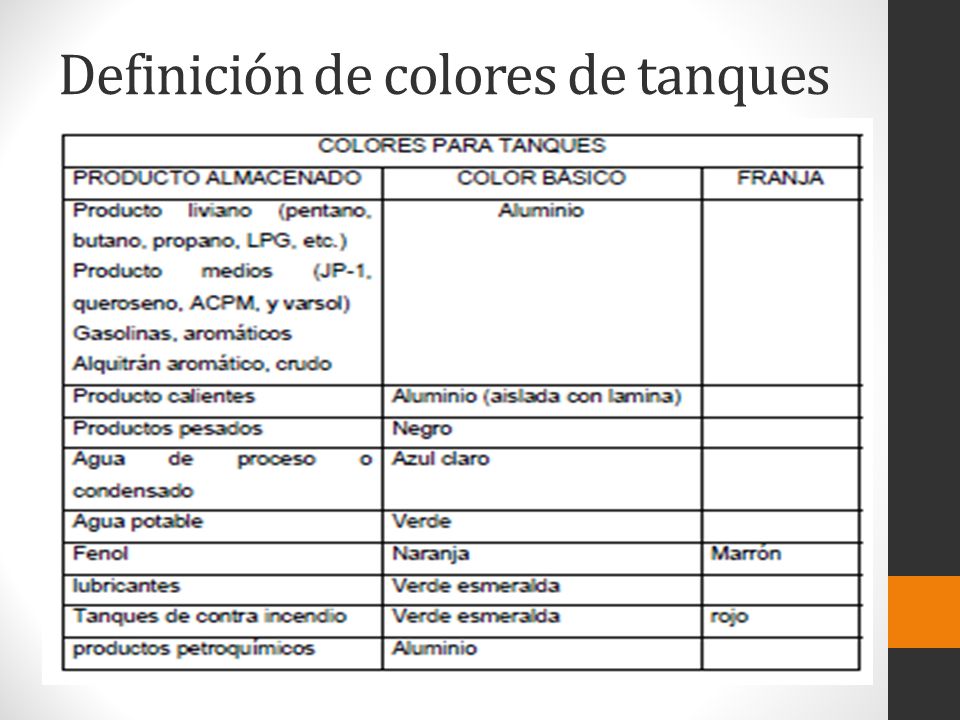 Definición de colores de tanques