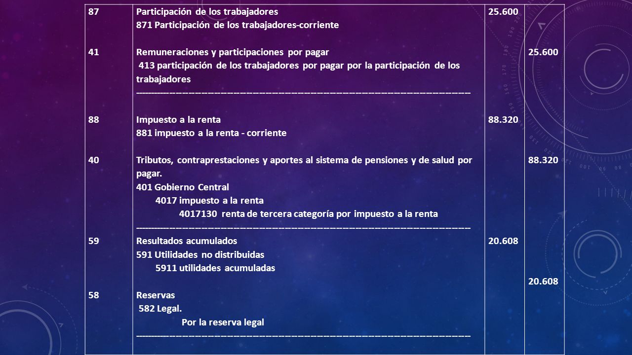 Participación de los trabajadores. 871 Participación de los trabajadores-corriente.