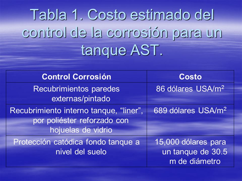 Tabla 1. Costo estimado del control de la corrosión para un tanque AST.