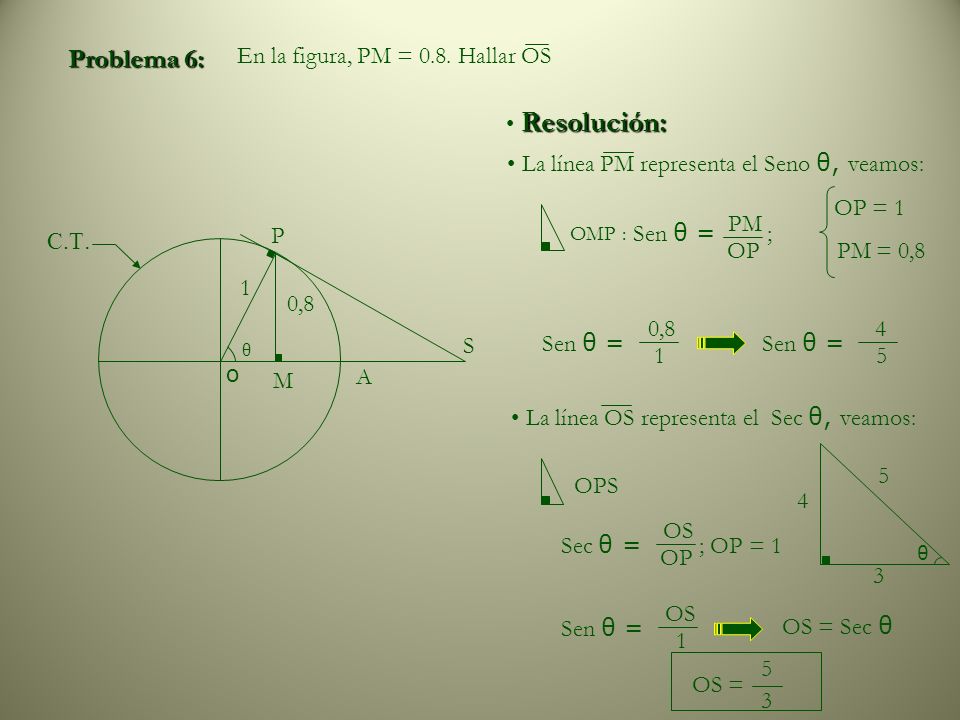 Problema 6: En la figura, PM = 0.8. Hallar OS Resolución: