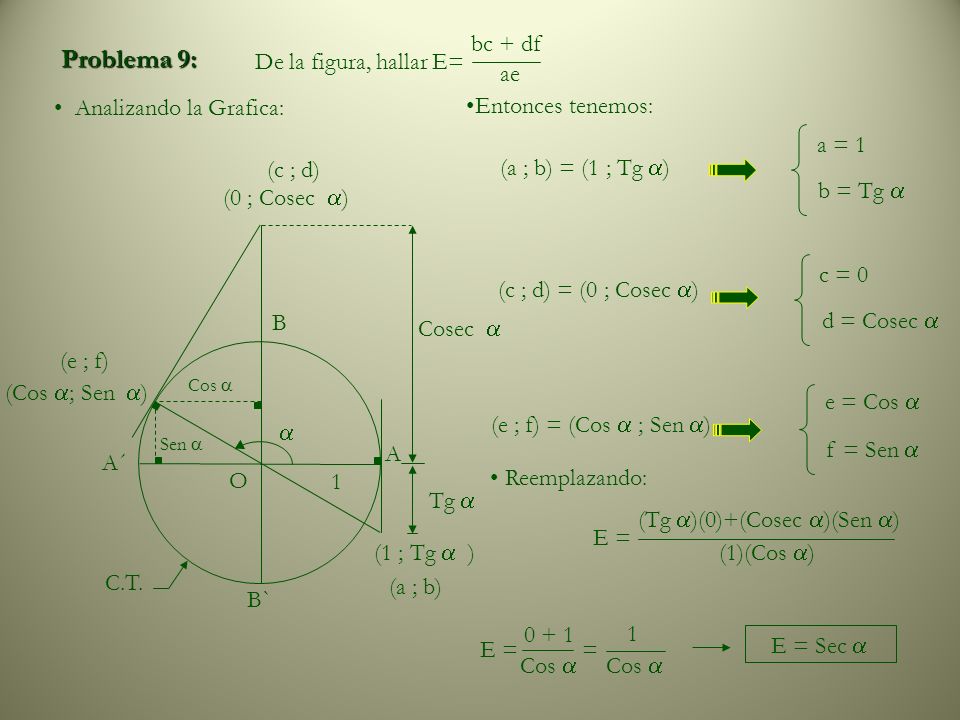 Problema 9: De la figura, hallar E= bc + df ae Analizando la Grafica: