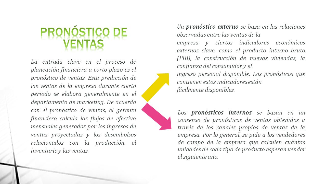 PRONÓSTICO DE VENTAS Un pronóstico externo se basa en las relaciones observadas entre las ventas de la.