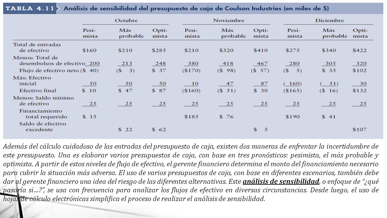 Además del cálculo cuidadoso de las entradas del presupuesto de caja, existen dos maneras de enfrentar la incertidumbre de este presupuesto.